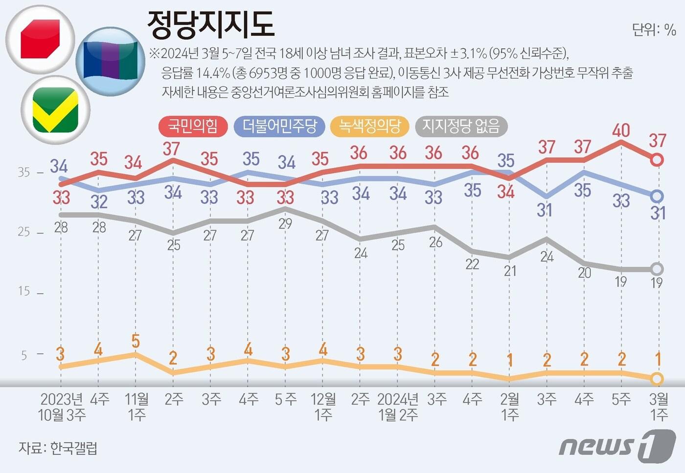본문 이미지 - ⓒ News1 김지영 디자이너