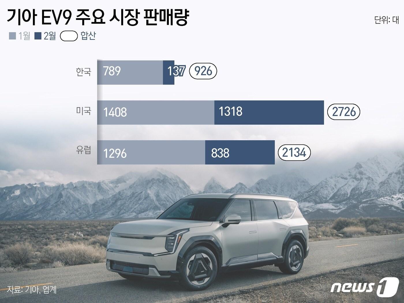 본문 이미지 - ⓒ News1 윤주희 디자이너