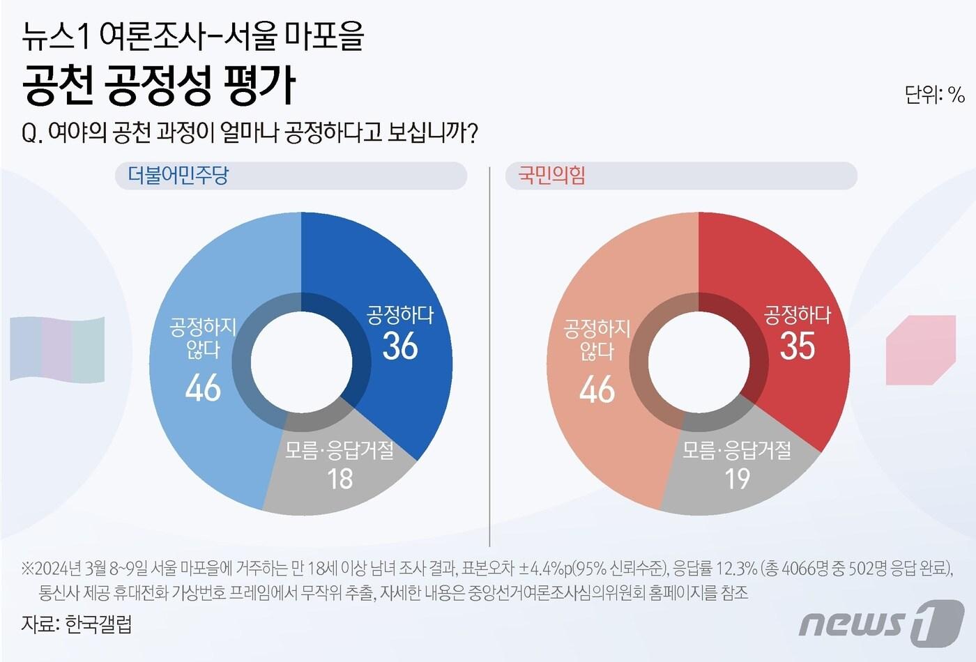 본문 이미지 - ⓒ News1 김초희 디자이너