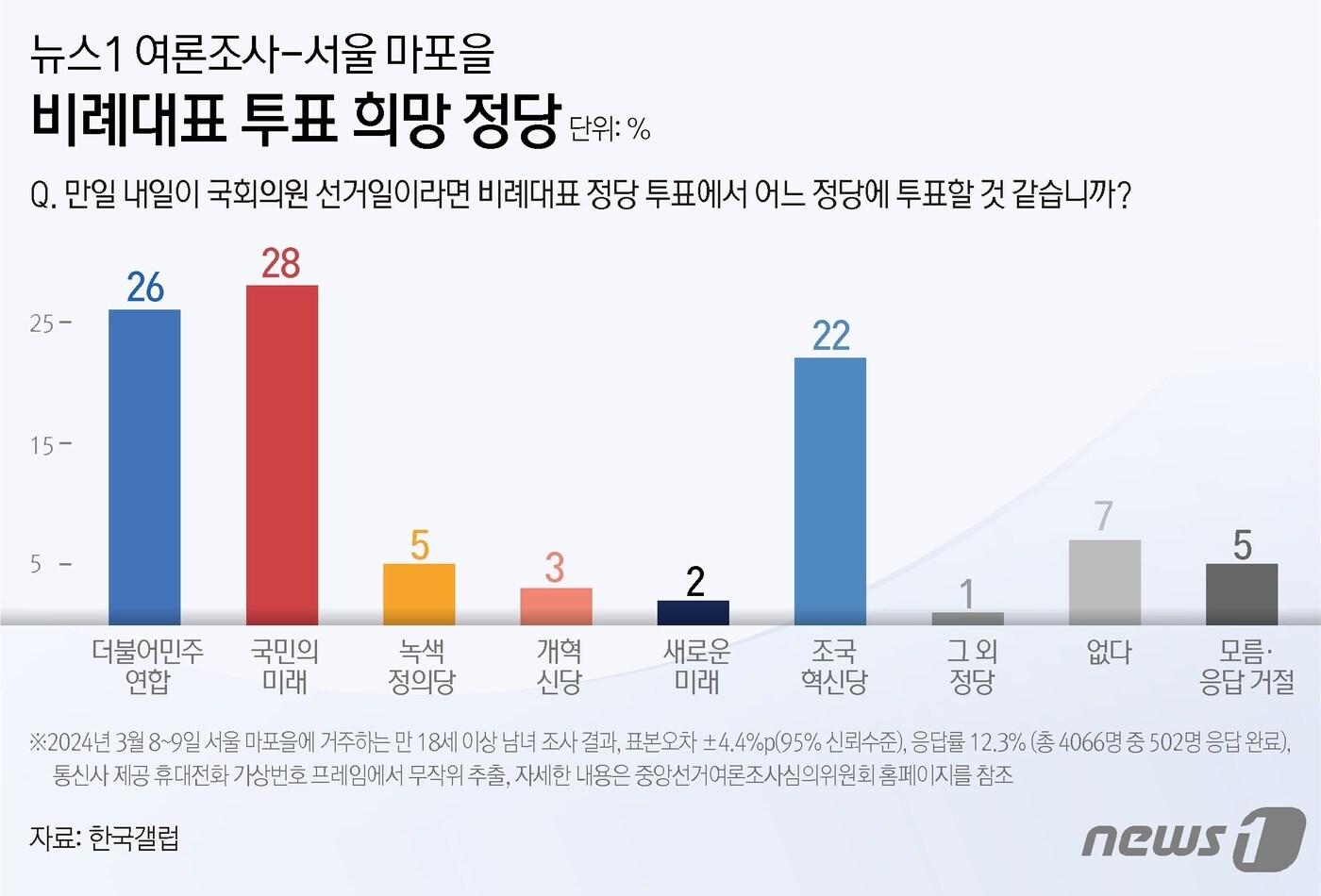 본문 이미지 - ⓒ News1 김초희 디자이너