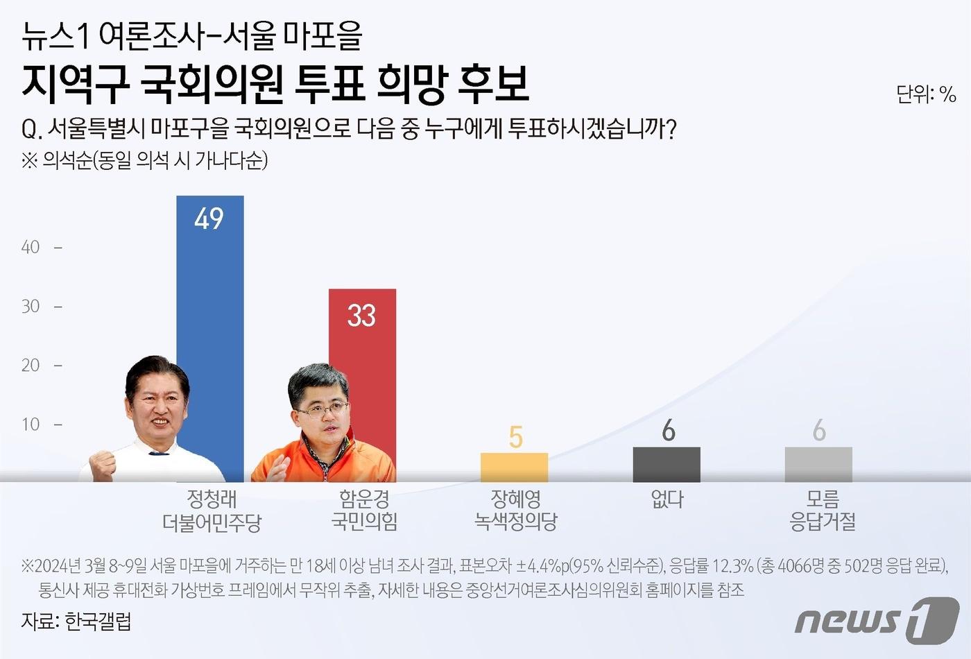 본문 이미지 - ⓒ News1 김초희 디자이너