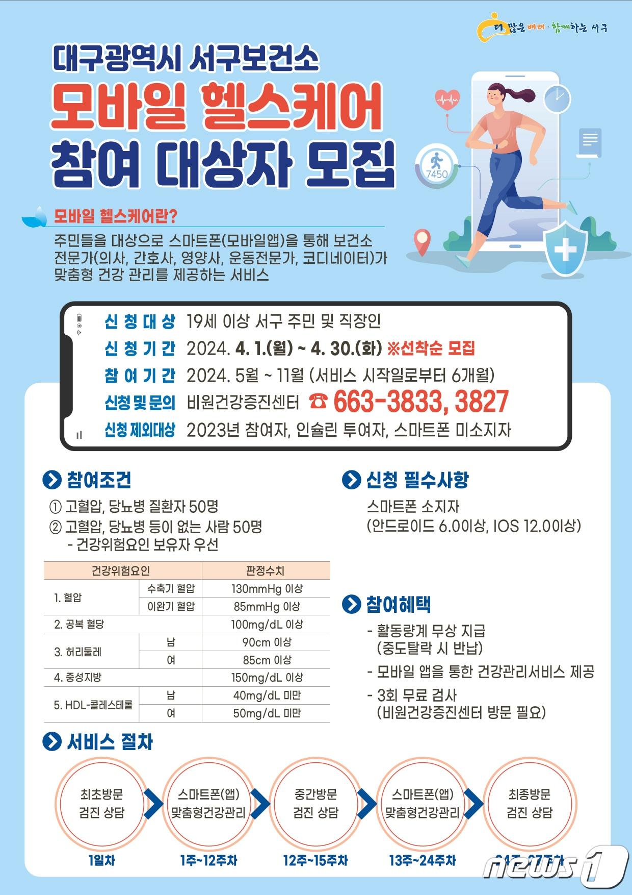 본문 이미지 - 모바일 헬스케어 사업 홍보 포스터 (대구 서구 제공)