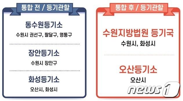 본문 이미지 - 사진 수원지법 제공./