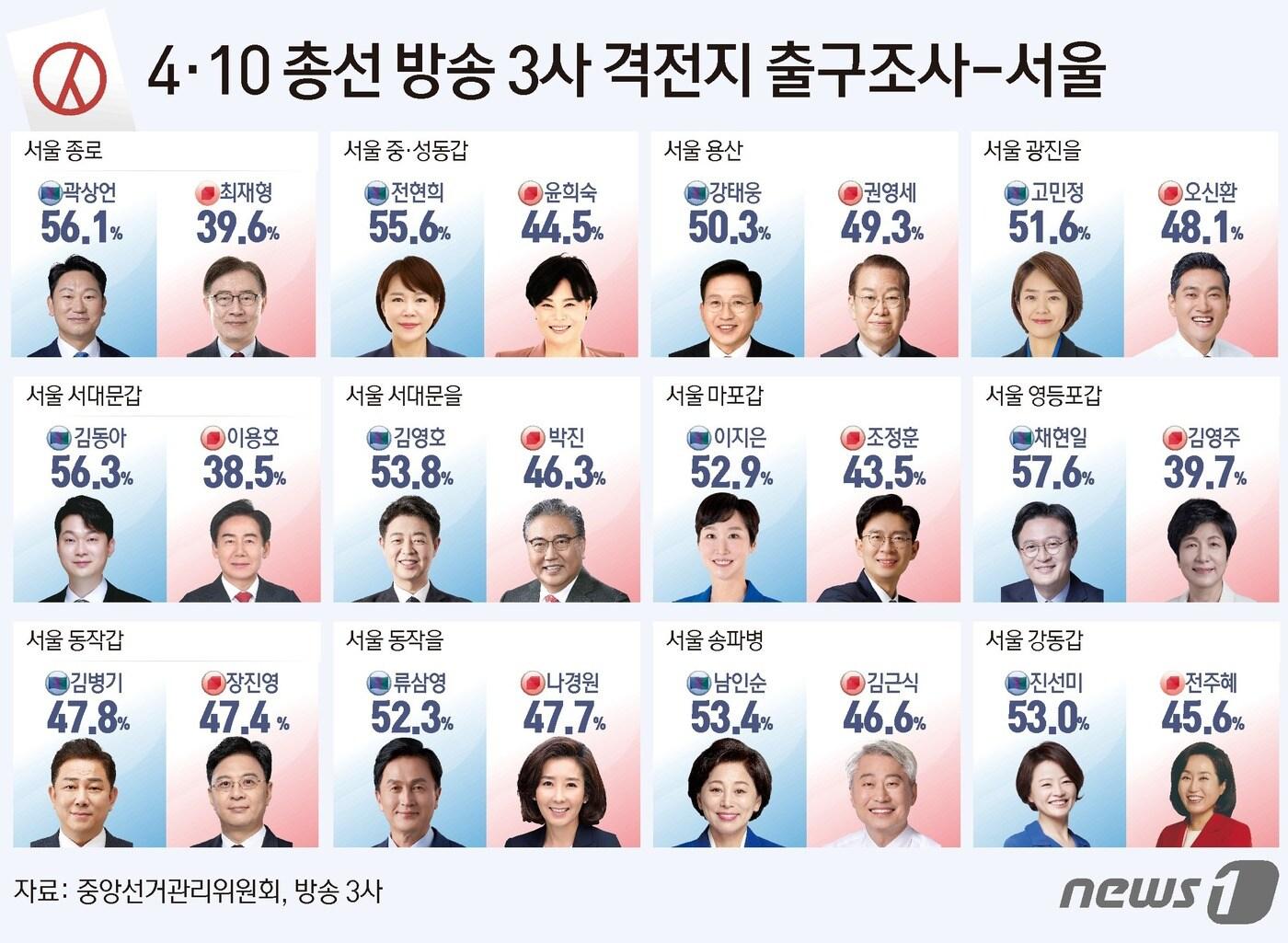 본문 이미지 - ⓒ News1 윤주희 디자이너