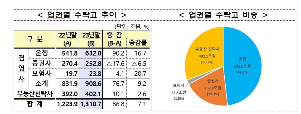 본문 이미지 - (금융감독원 제공)