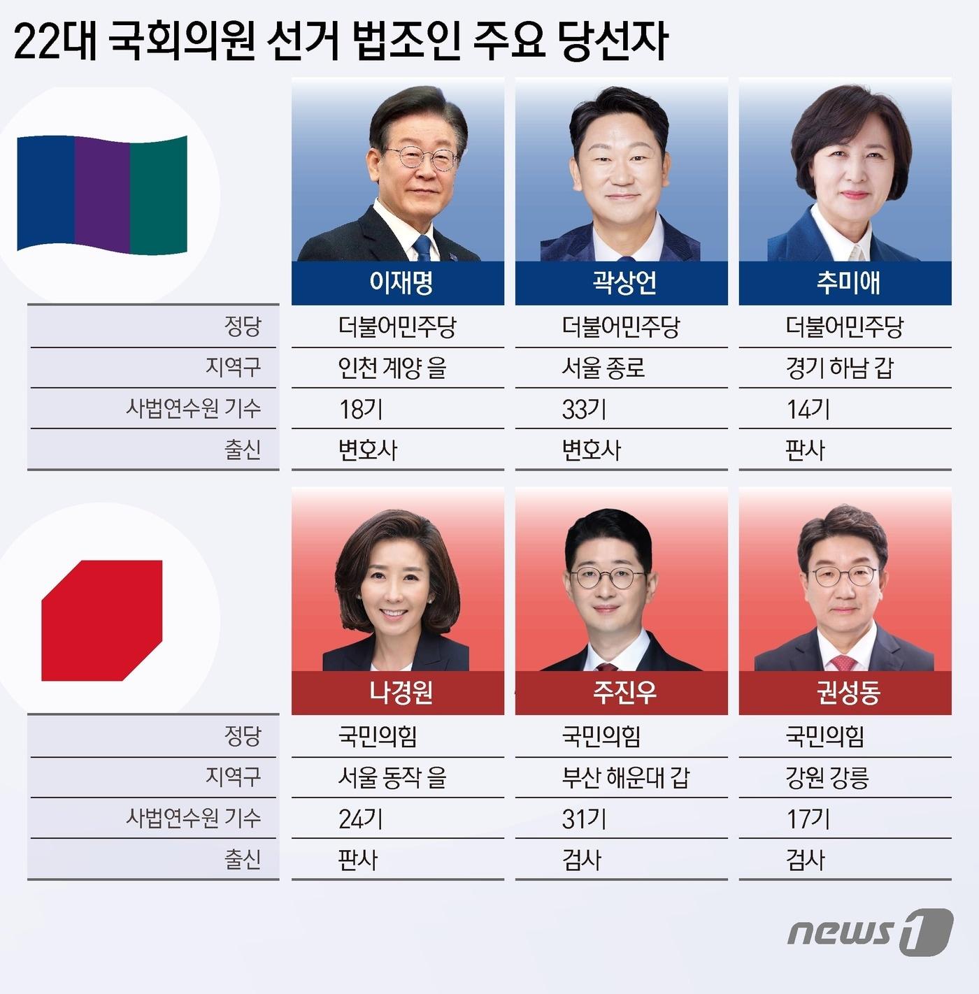 본문 이미지 - ⓒ News1 김지영 디자이너