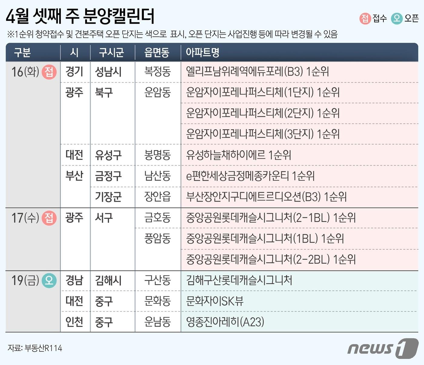 본문 이미지 - ⓒ News1 김지영 디자이너