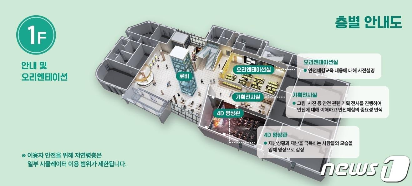 본문 이미지 - 마곡안전체험관 층별 안내도(서울시교육청 제공)
