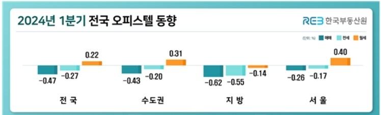 본문 이미지 - 한국부동산원 제공