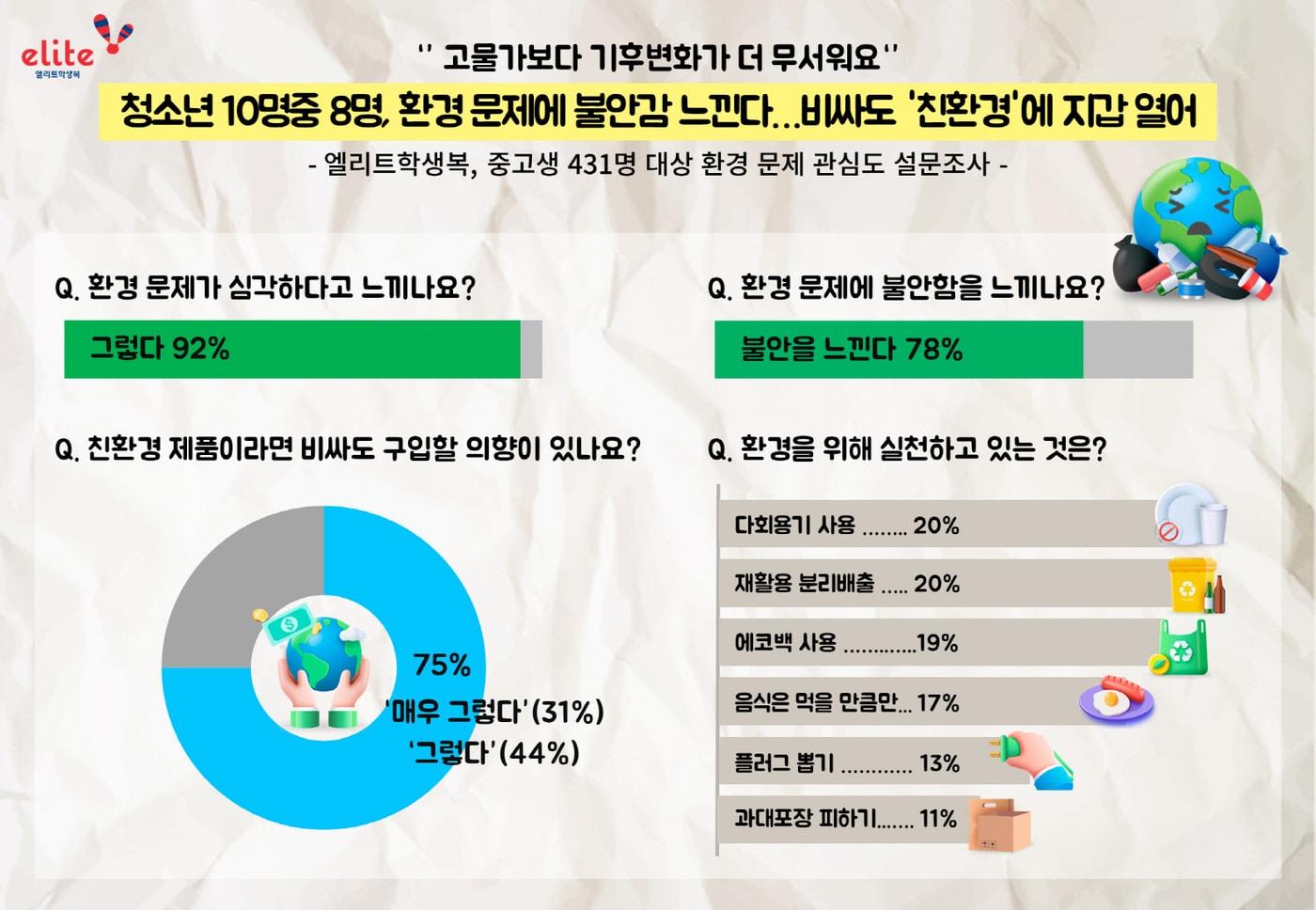 (형지엘리트제공)