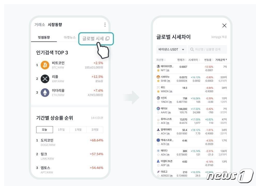 본문 이미지 - 빗썸 제공.