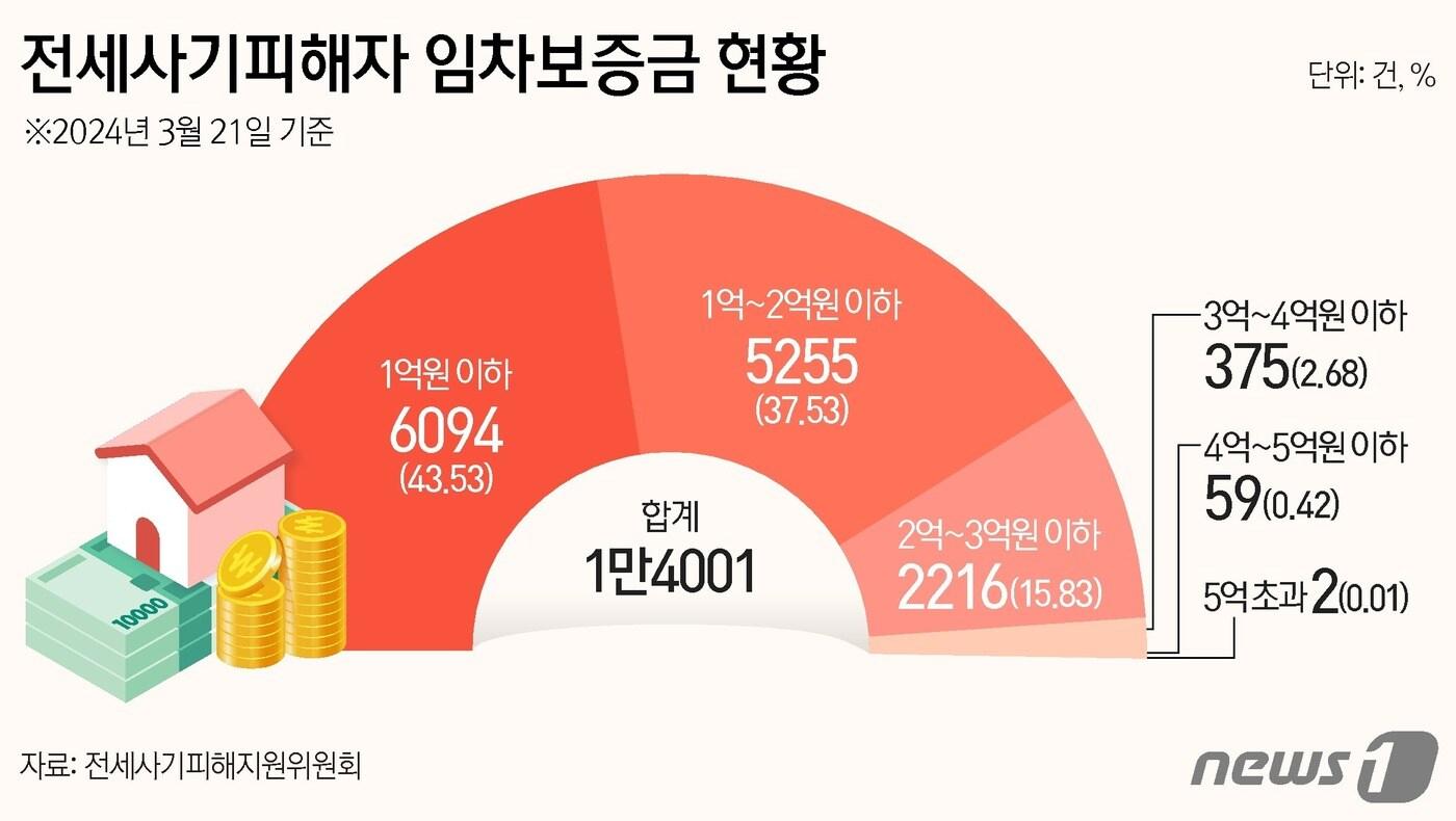 본문 이미지 - ⓒ News1 김지영 디자이너
