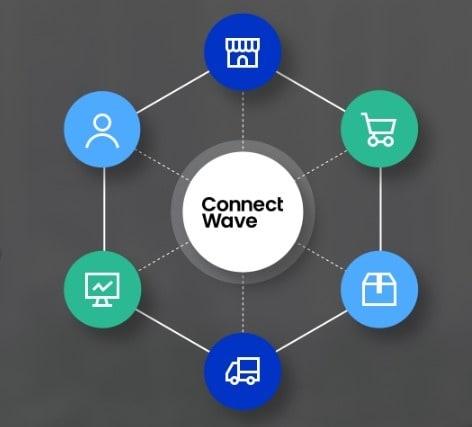 본문 이미지 - 커넥트웨이브 구조도(커넥트웨이브 제공)