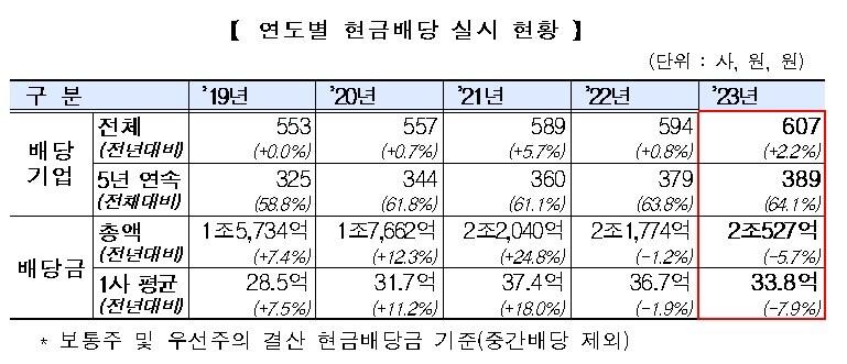 본문 이미지 - (한국거래소 제공)