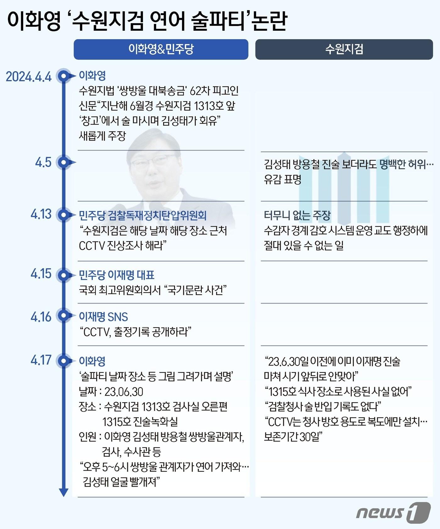 본문 이미지 - ⓒ News1 윤주희 디자이너