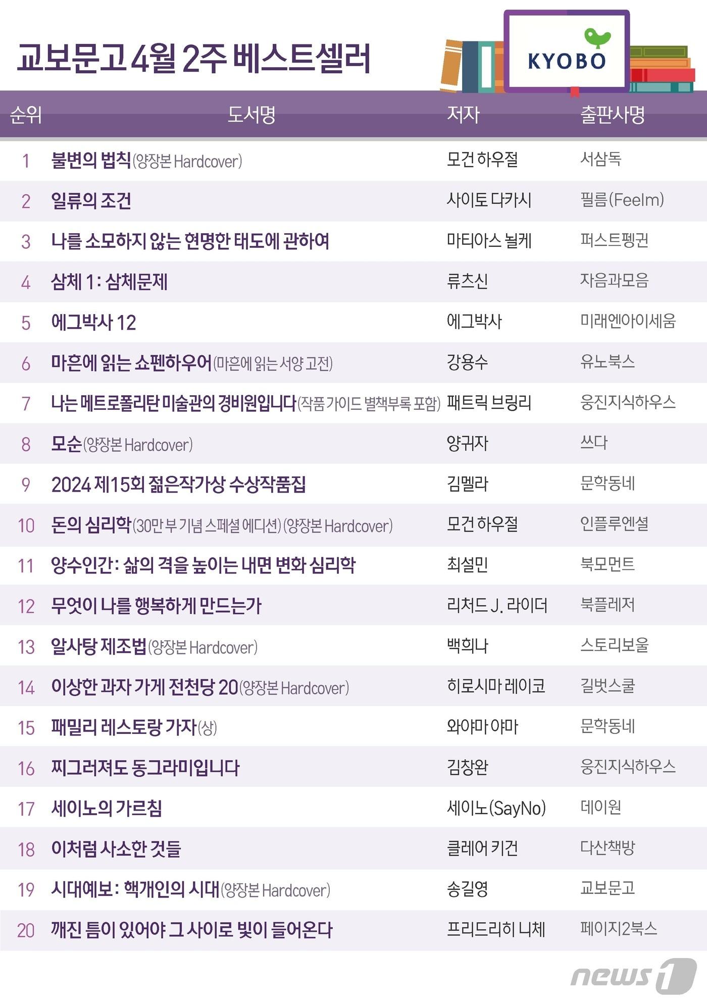 본문 이미지 - ⓒ News1 양혜림 디자이너