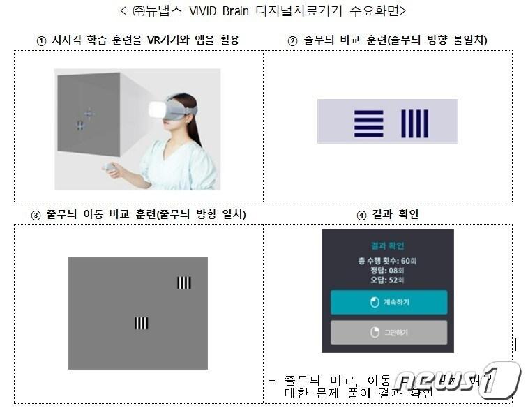 본문 이미지 - 뉴냅스 VIVID Brain 디지털치료기기 제품 설명