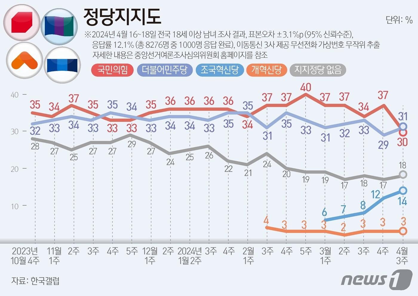 본문 이미지 - ⓒ News1 김지영 디자이너