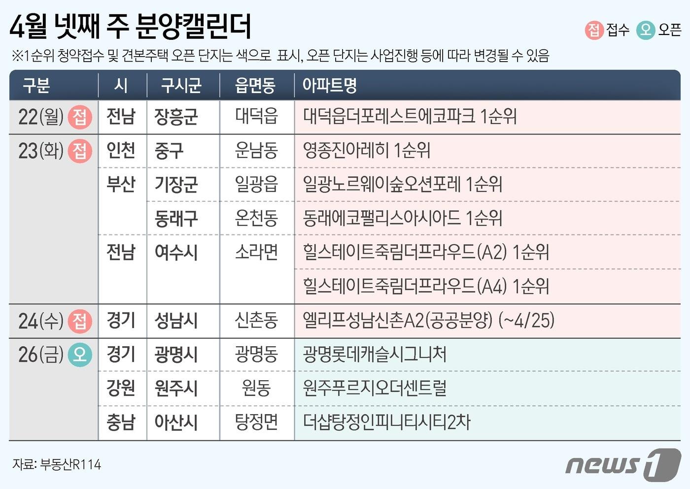 본문 이미지 - ⓒ News1 김지영 디자이너