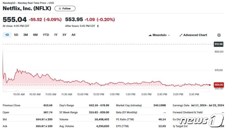 본문 이미지 - 넷플릭스 일일 주가추이 - 야후 파이낸스 갈무리