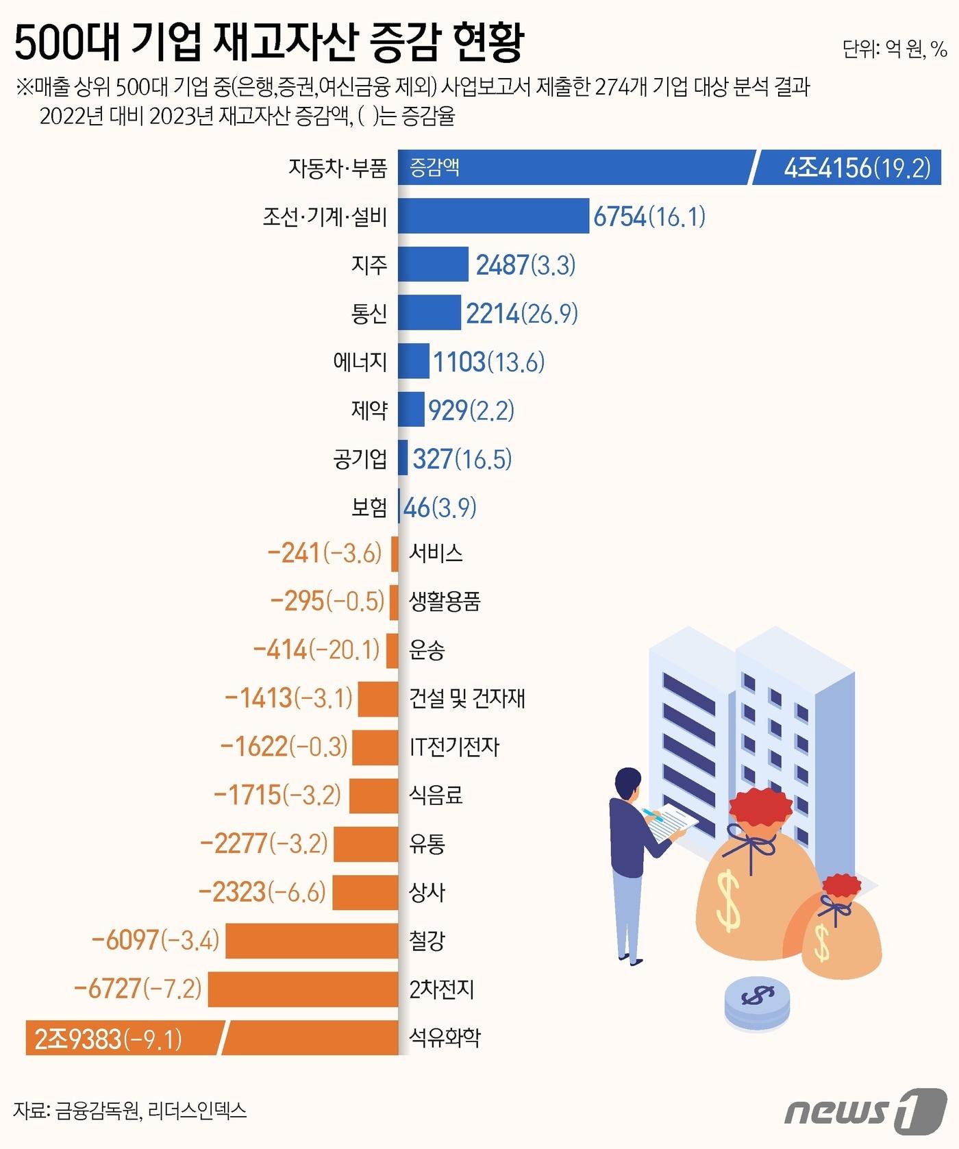 본문 이미지 - ⓒ News1 김지영 디자이너
