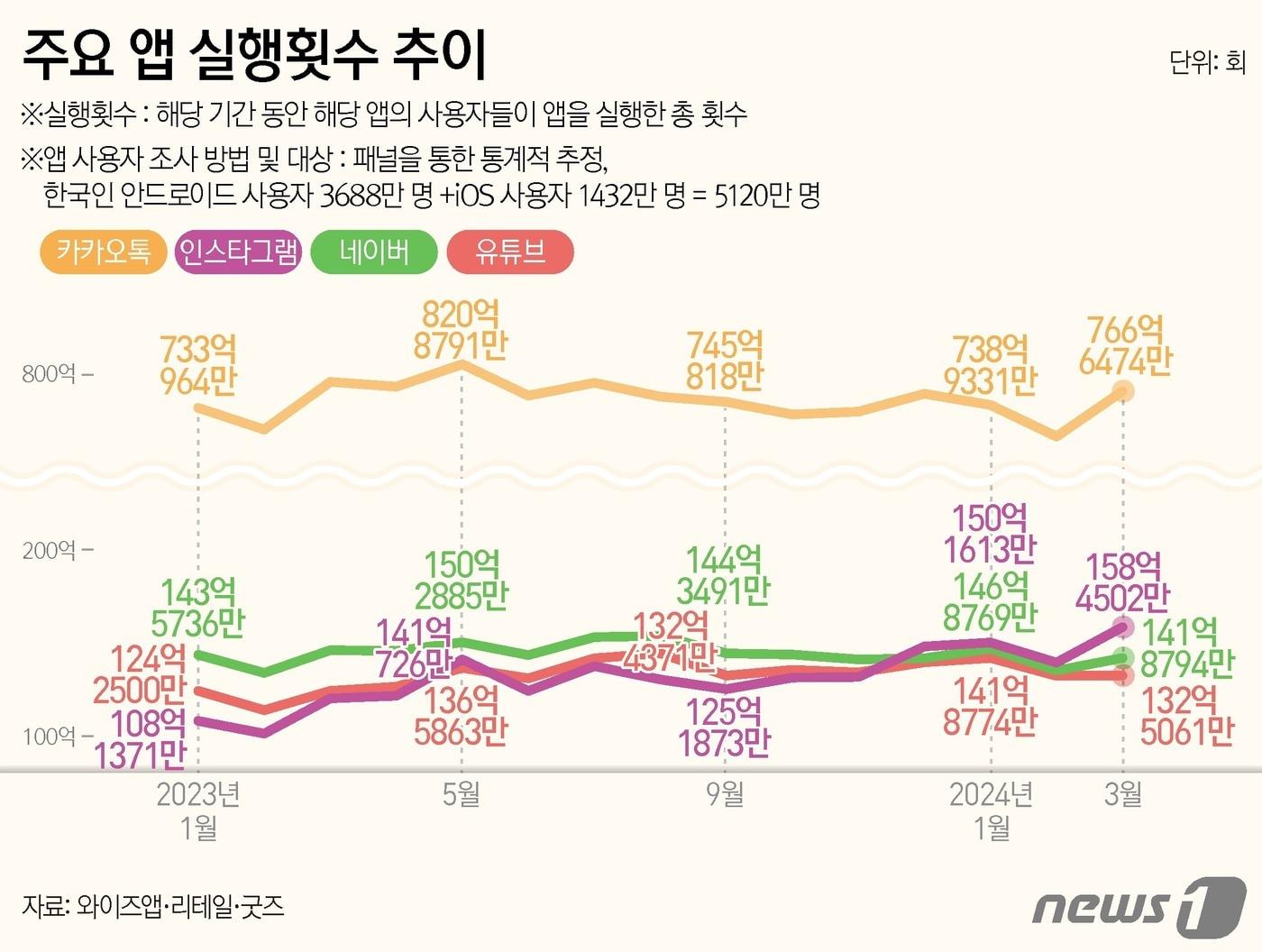 본문 이미지 - ⓒ News1 양혜림 디자이너