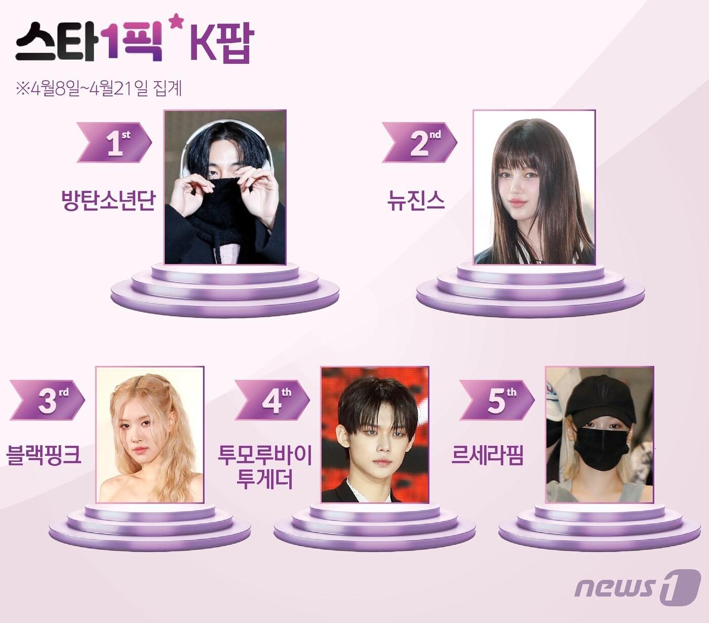 본문 이미지 - ⓒ News1 양혜림 디자이너