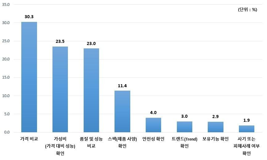 본문 이미지 - (한국소비자원 제공)