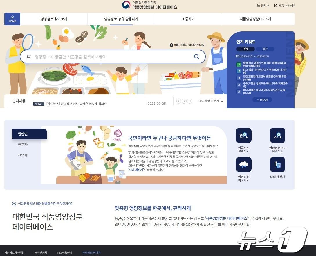 본문 이미지 - 식품의약품안전처는 농·축·수산물 및 가공식품 등 9만2000여건의 영양성분 정보를 '식품영양성분 통합 데이터베이스(DB)'에 구축·공개했다고 24일 밝혔다(식품의약품안전처 제공)