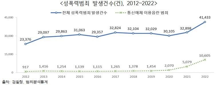본문 이미지 - 통계청 제공