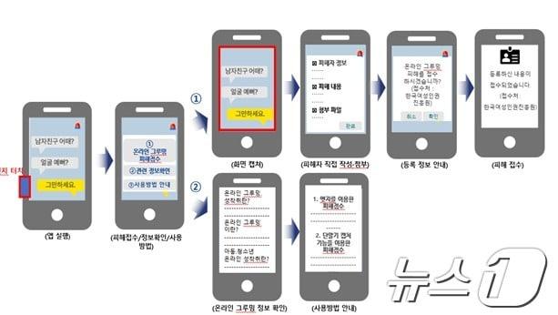 본문 이미지 -  여성가족부 '온라인 그루밍 안심앱' (여성가족부 제공)