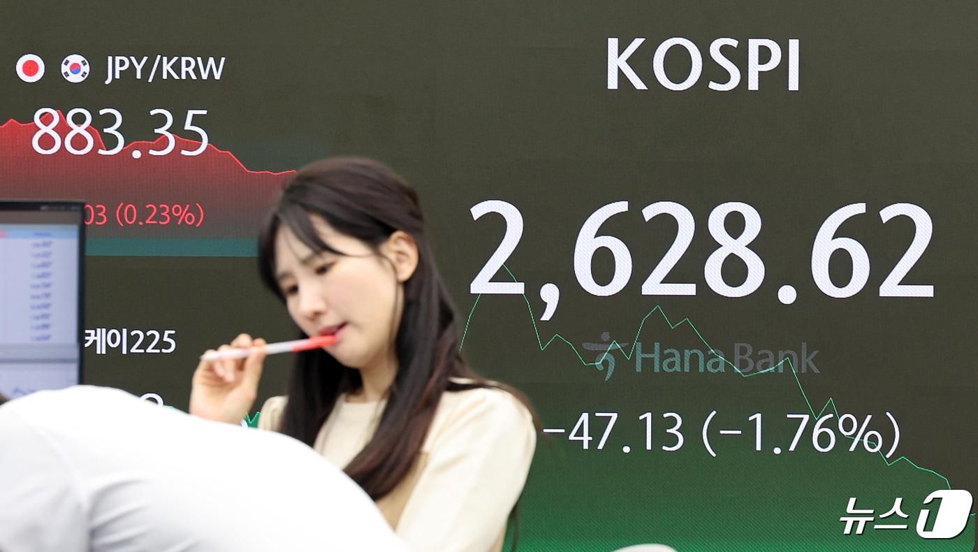 본문 이미지 - 25일 오후 서울 중구 하나은행 딜링룸에서 직원들이 업무를 보고 있다. 이날 코스피는 전 거래일 대비 47.13포인트(p)(1.76%) 하락한 2628.62, 코스닥은 8.97p(1.04%) 내린 853.26으로 마감했다. 원·달러 환율은 전날보다 5.80원 오른 1375.0원에 마감됐다. 2024.4.25/뉴스1 ⓒ News1 김진환 기자