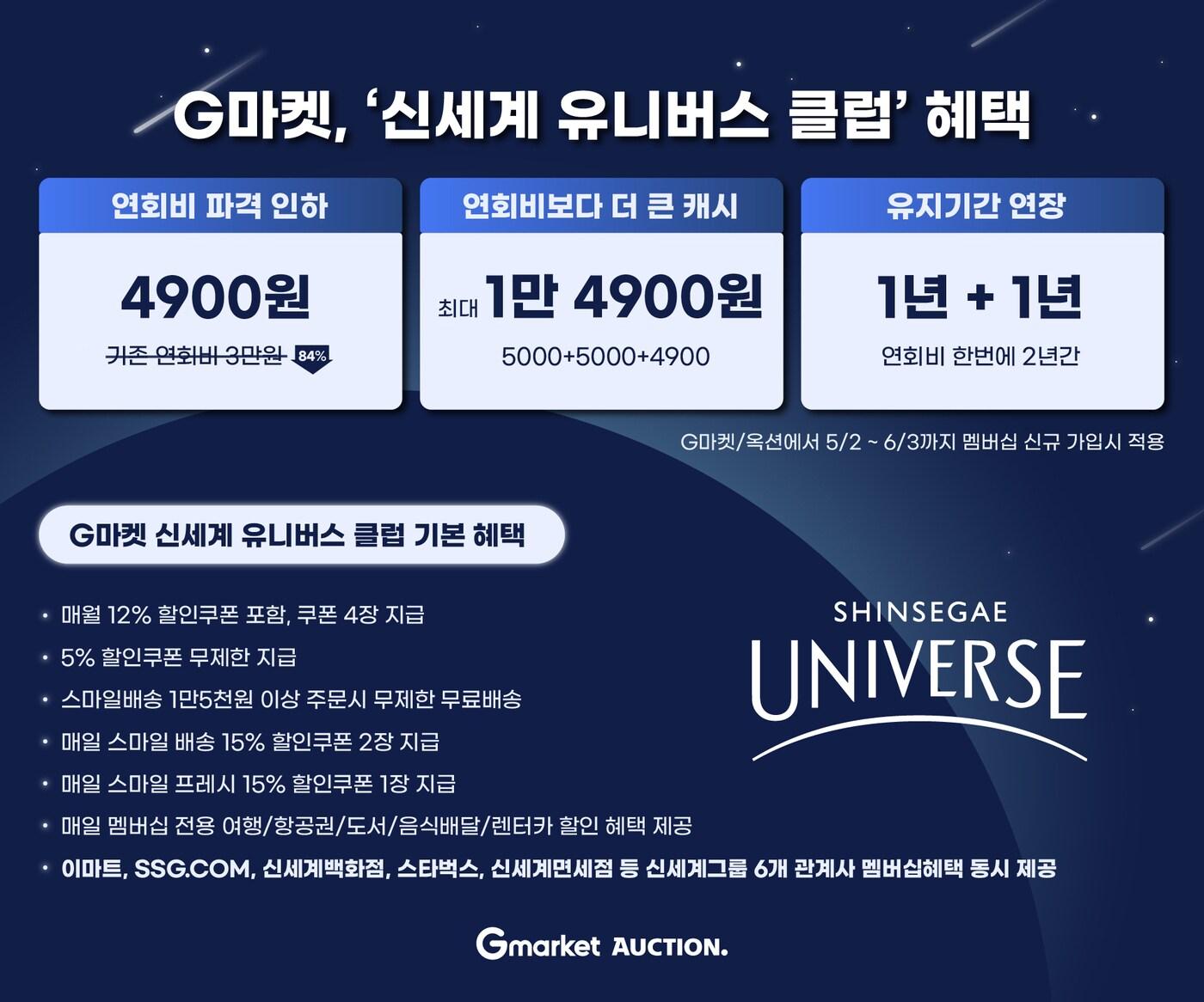 본문 이미지 - (G마켓 제공).