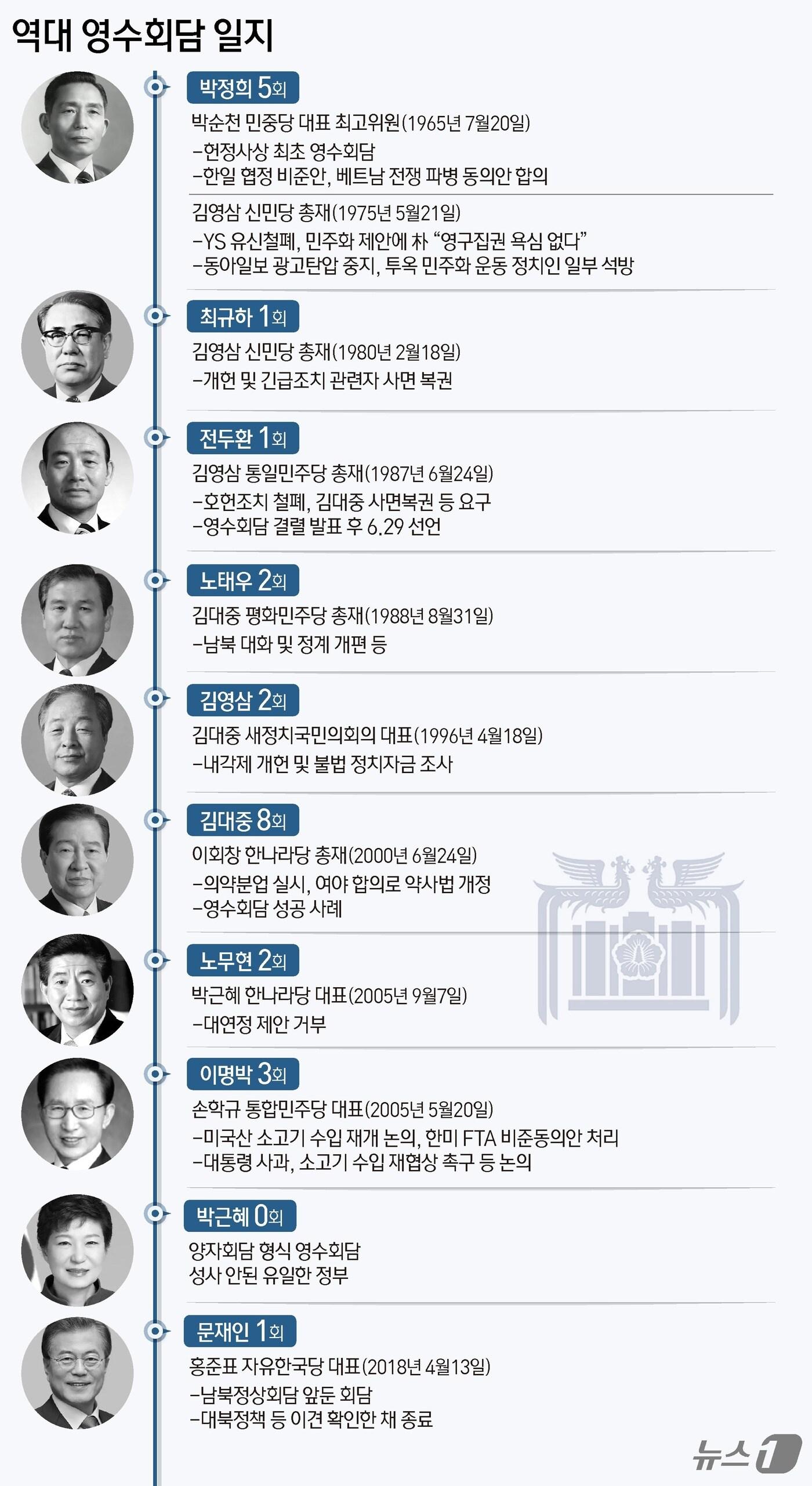 본문 이미지 - ⓒ News1 김지영 디자이너