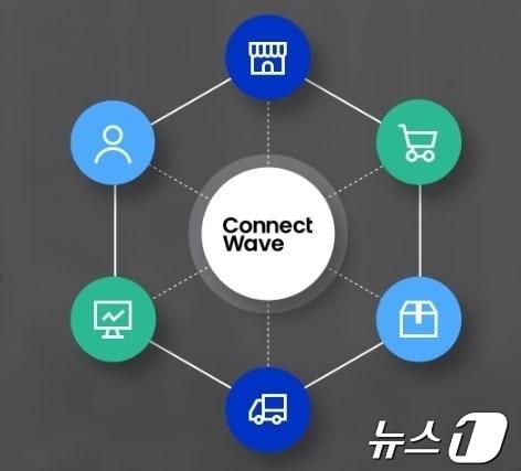 본문 이미지 - 커넥트웨이브 구조도(커넥트웨이브 제공)