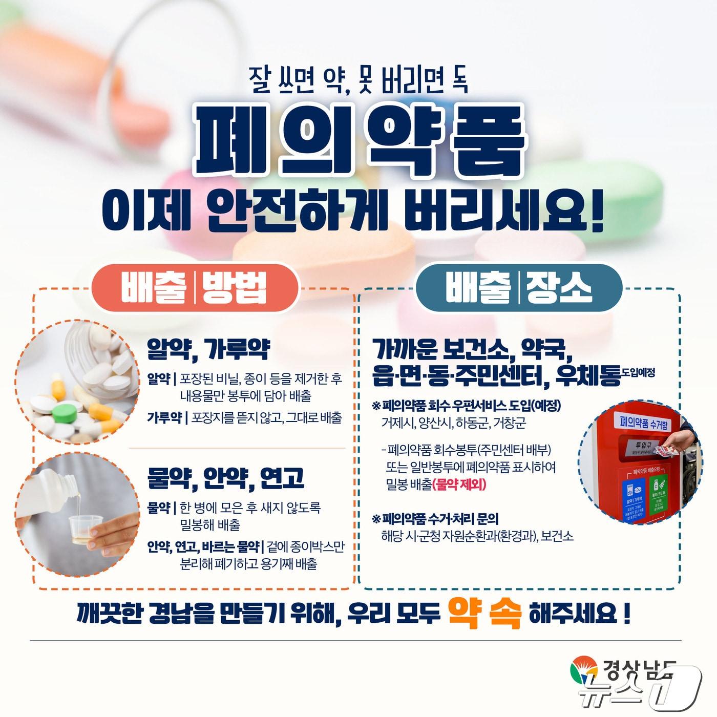 본문 이미지 - 폐의약품 배출 홍보 카드뉴스(경남도 제공)