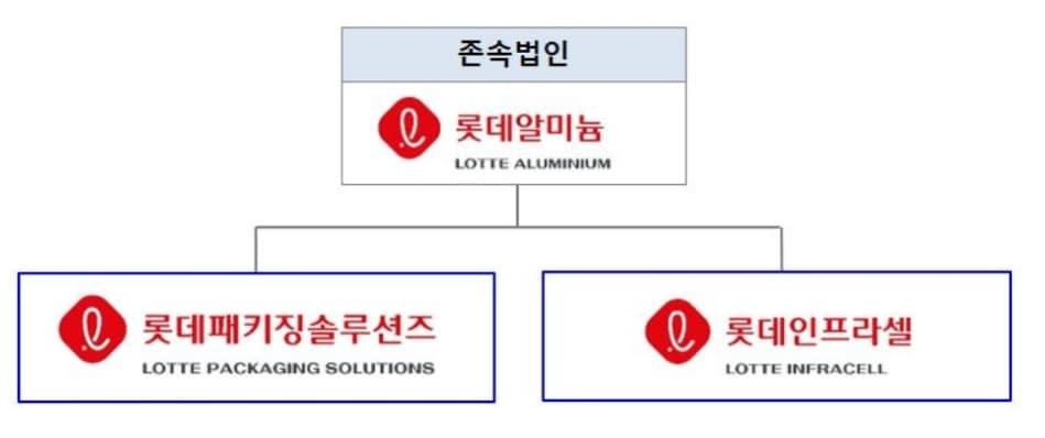 본문 이미지 - (롯데알미늄 제공) 