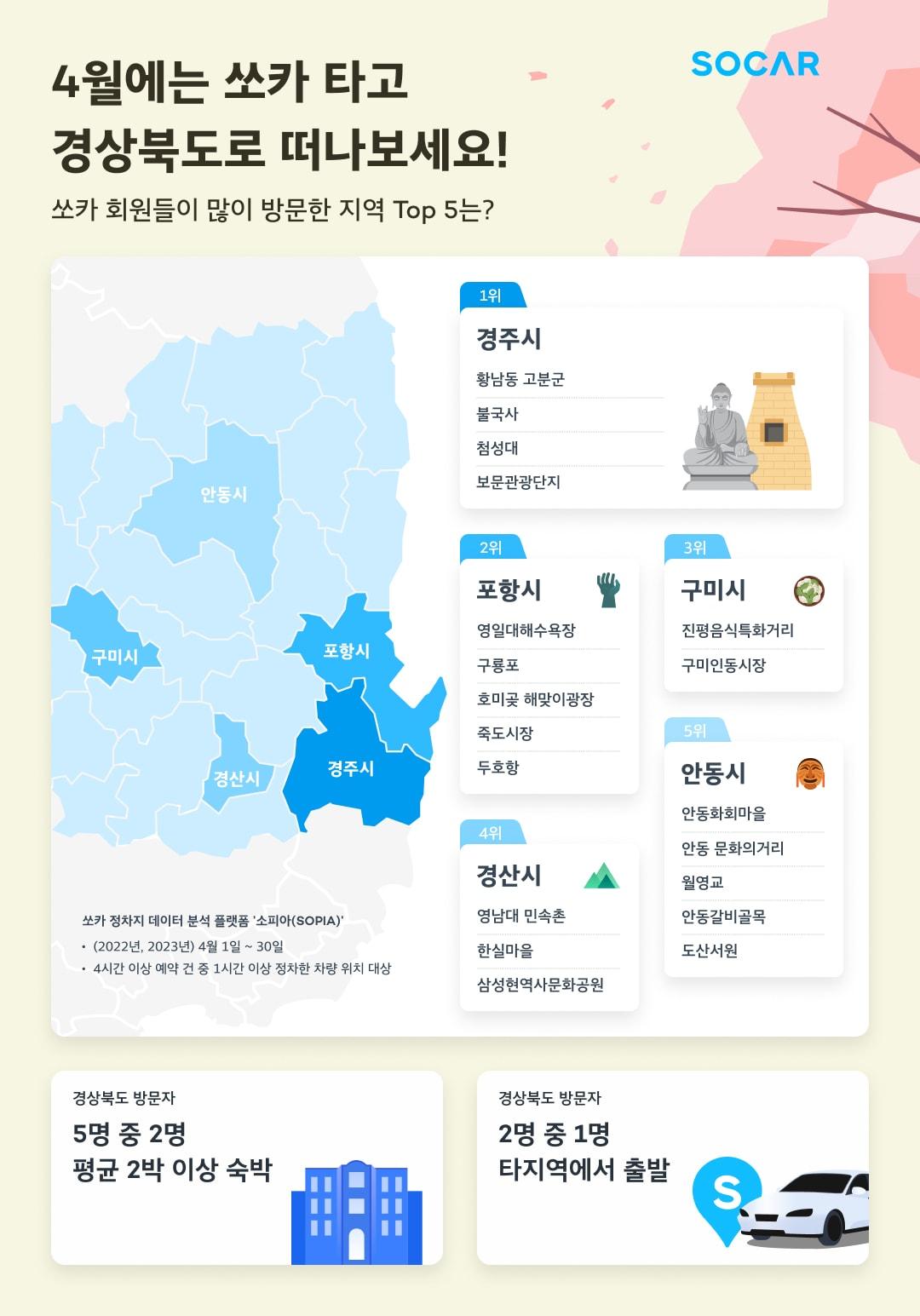 본문 이미지 - (쏘카 제공)