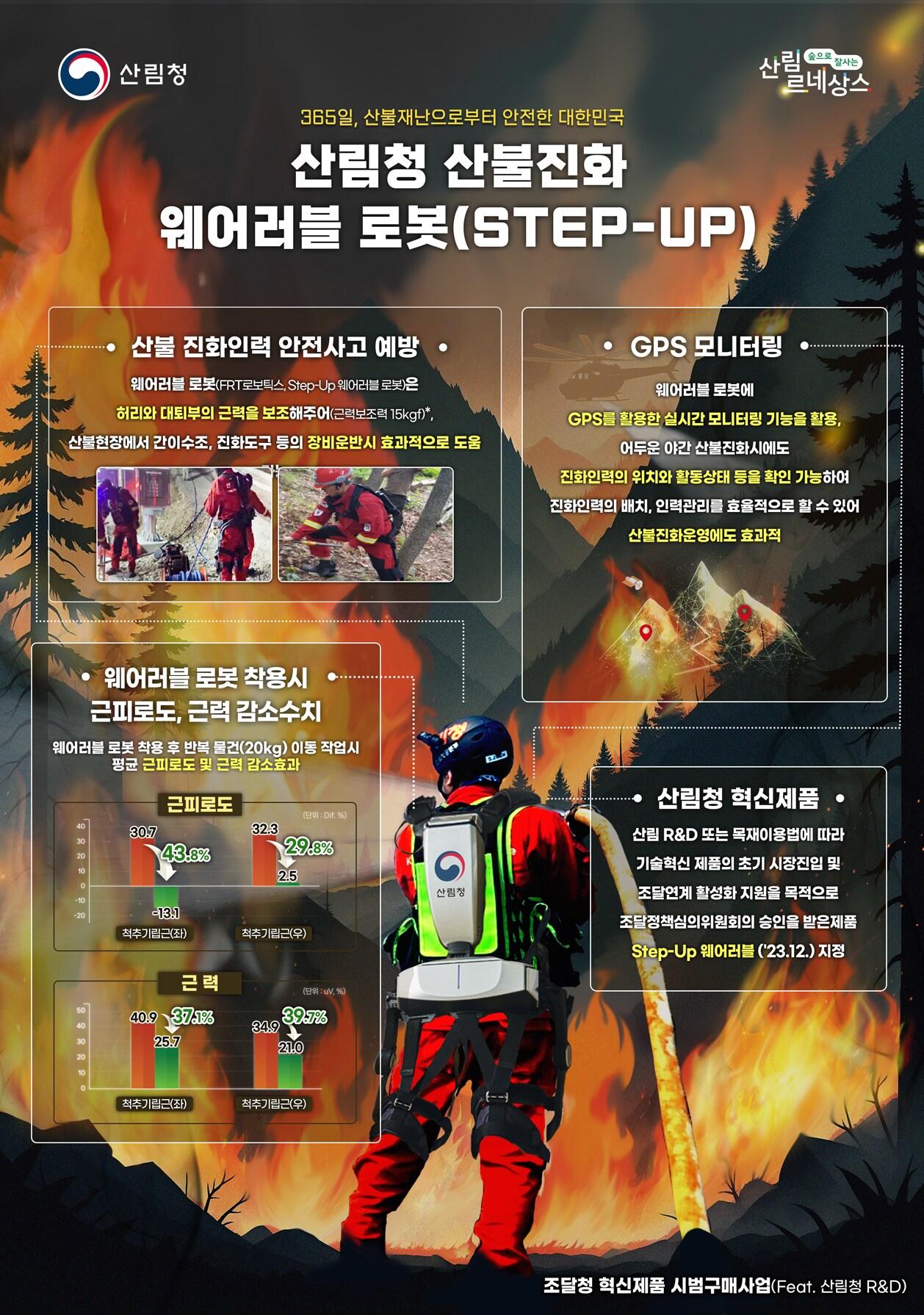 본문 이미지 - 산림청 산불진화 웨어러블 로봇(Step-Up)  /뉴스1 