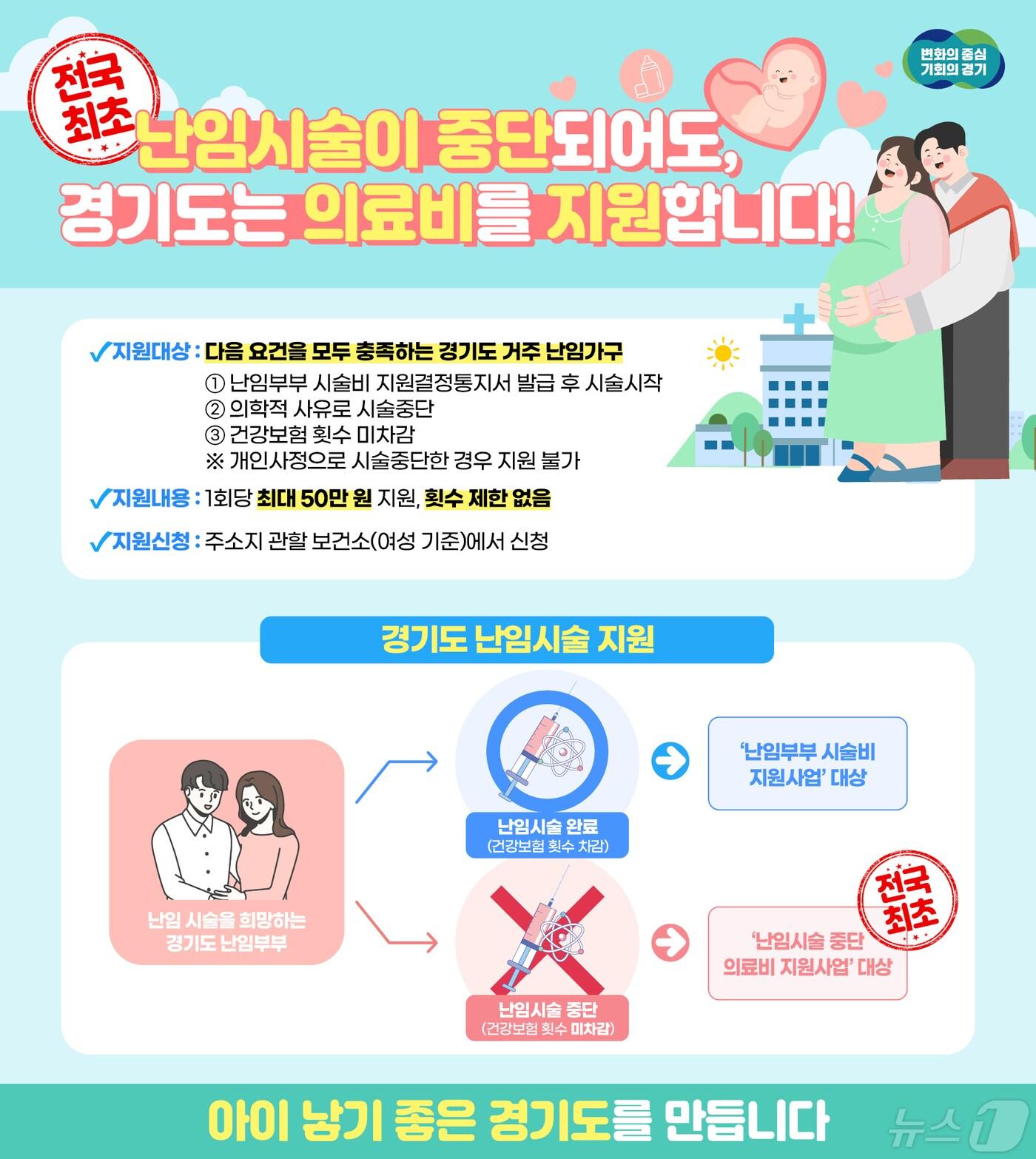 본문 이미지 - 난임시술 중단 의료비 지원 그래픽.(경기도 제공)