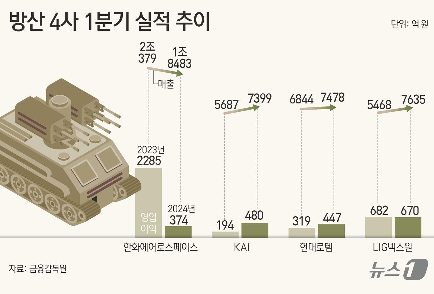 본문 이미지 - ⓒ News1 김초희 디자이너
