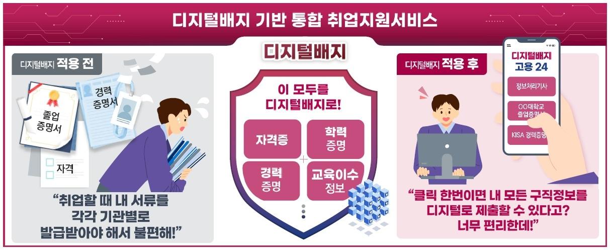 본문 이미지 - (출처 : 과학기술정보통신부)
