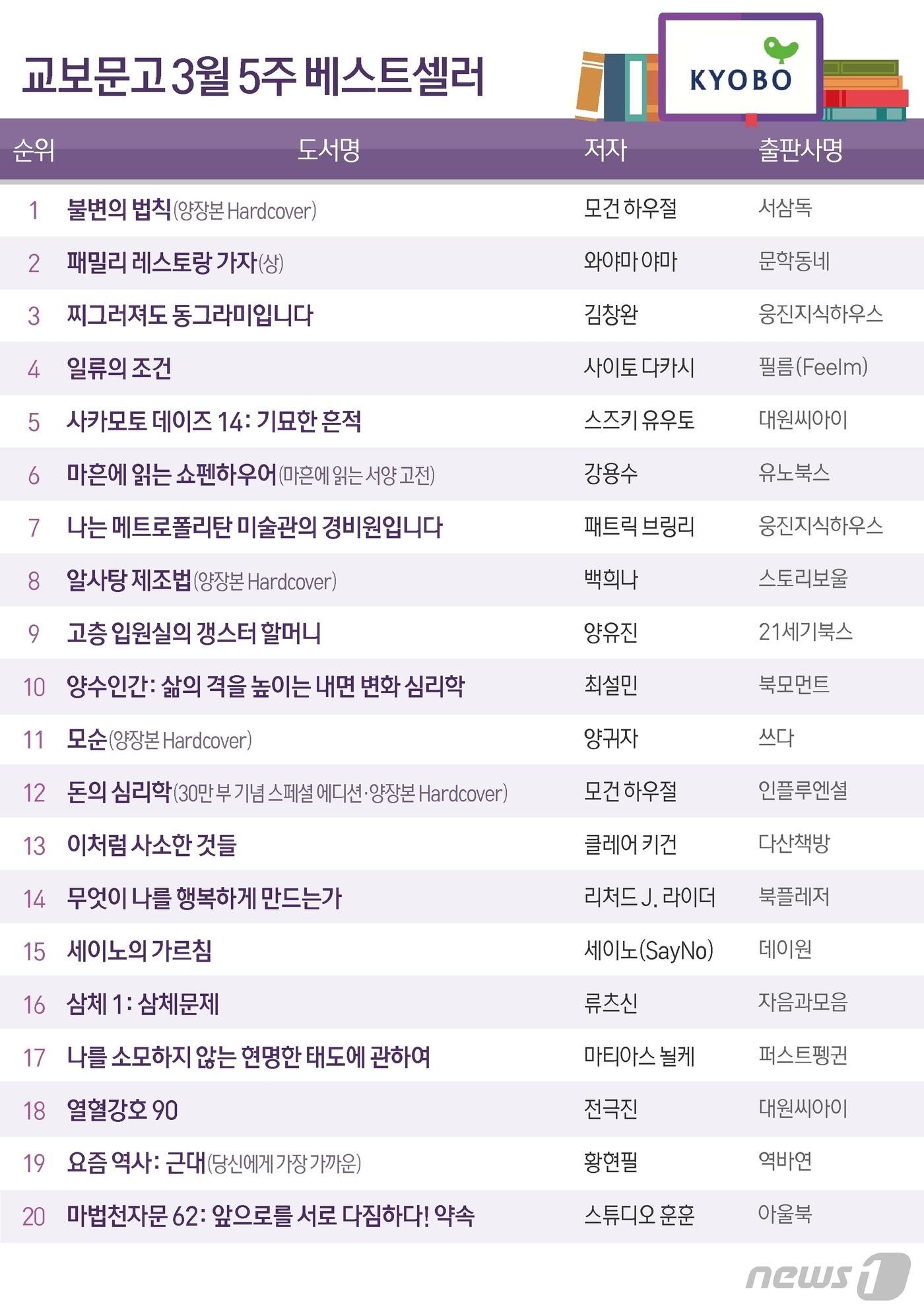 본문 이미지 - ⓒ News1 김초희 디자이너