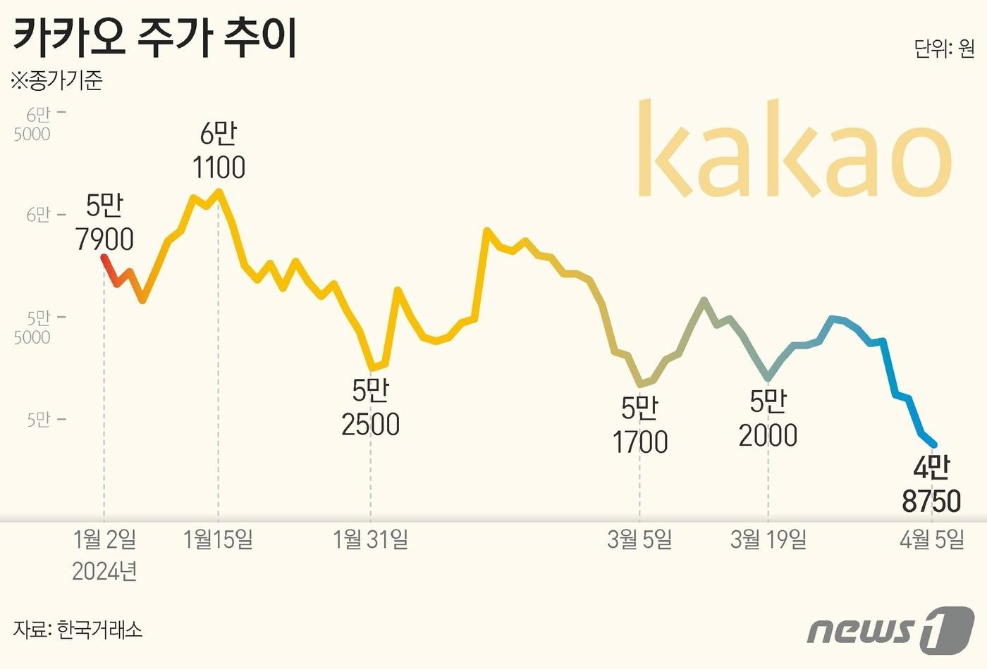 본문 이미지 - ⓒ News1 양혜림 디자이너