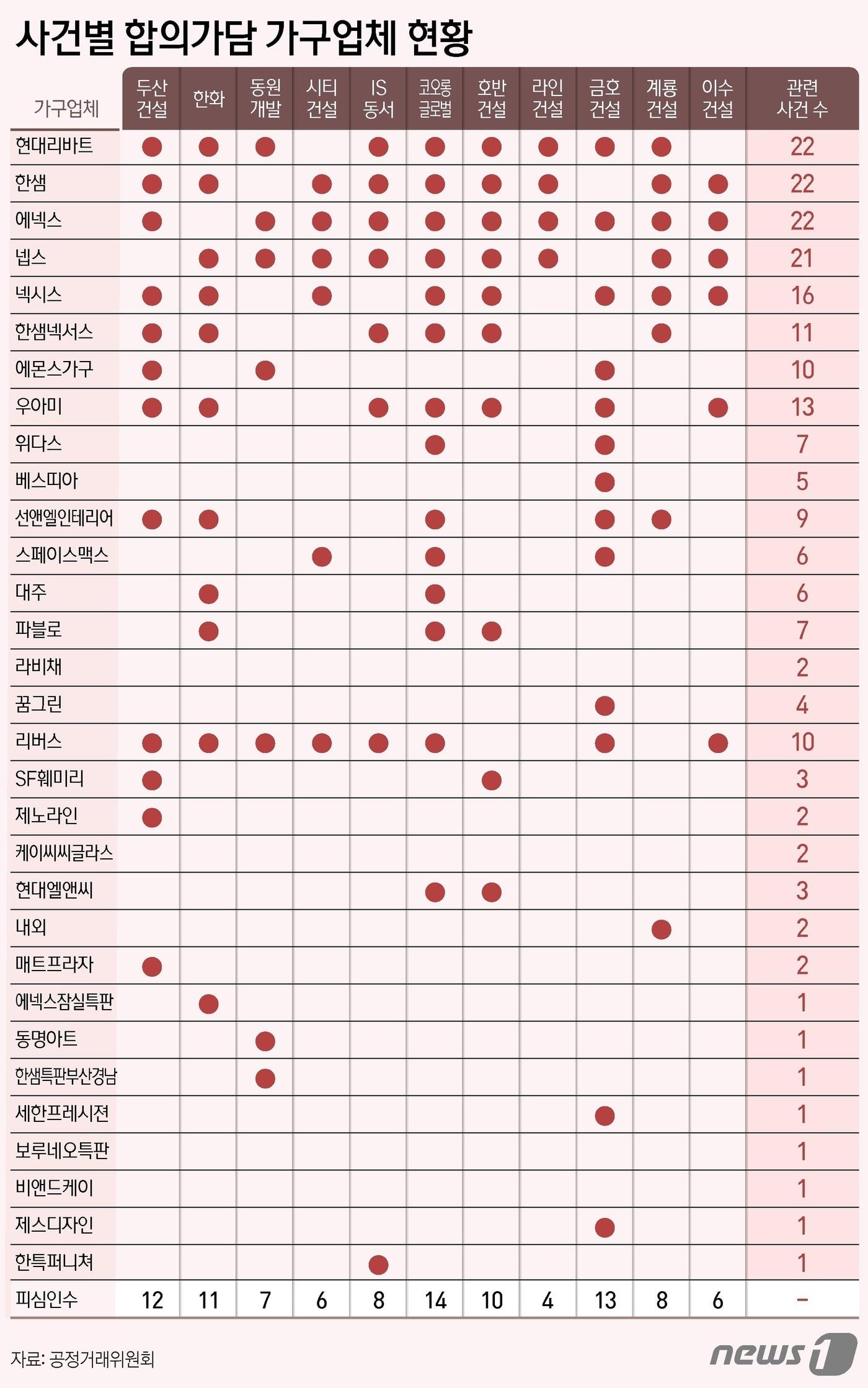 본문 이미지 - ⓒ News1 김지영 디자이너
