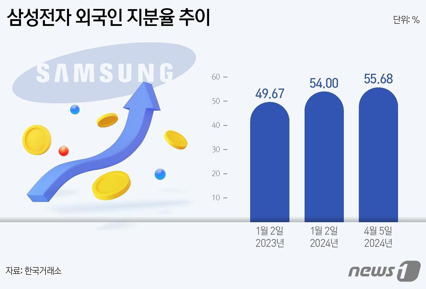 ⓒ News1 양혜림 디자이너