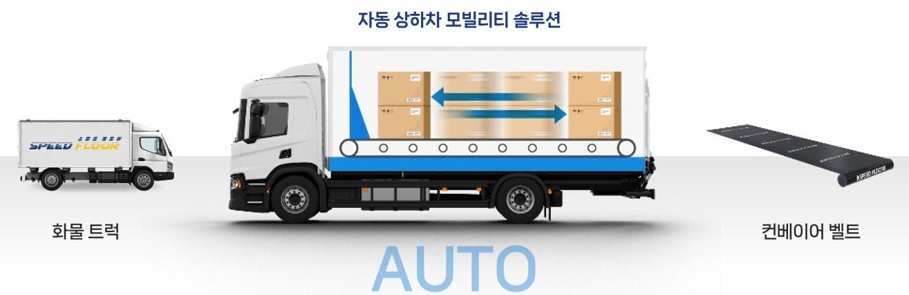 본문 이미지 - (국토부 제공)