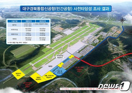 본문 이미지 - 2029년 개항을 목표로 추진 중인 대구경북신공항 조감도(대구시 제공)