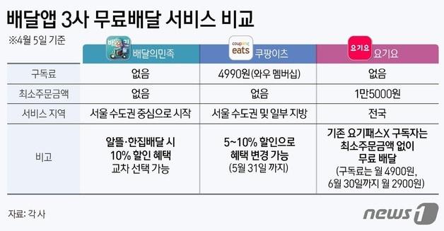 본문 이미지 - ⓒ News1 김지영 디자이너