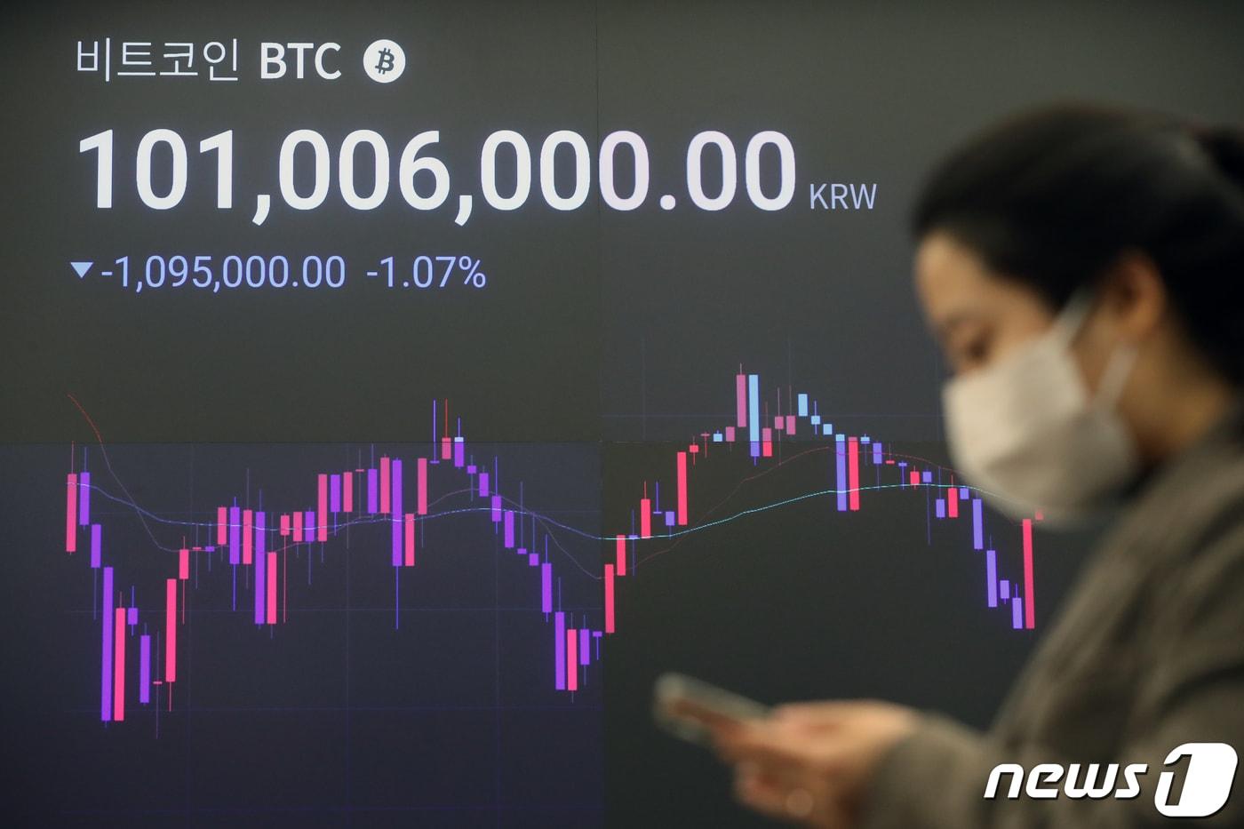9일 오전 서울 강남구 업비트 라운지에 가상자산&#40;암호화폐&#41; 시세가 표시되고 있다. 1억원 재돌파에 성공한 비트코인이 미 소비자물가지수&#40;CPI&#41; 발표를 앞두고 전고점 돌파의 추진력을 얻을 수 있을지 귀추가 주목되고 있다. 이날 가상자산&#40;암호화폐&#41; 거래소 업비트에 따르면 비트코인 가격은 이날 오전 8시 55분 기준, 전일 같은 시간 대비 2.8% 오른 1억220만원대를 기록 중이다. 2024.4.9/뉴스1 ⓒ News1 이승배 기자
